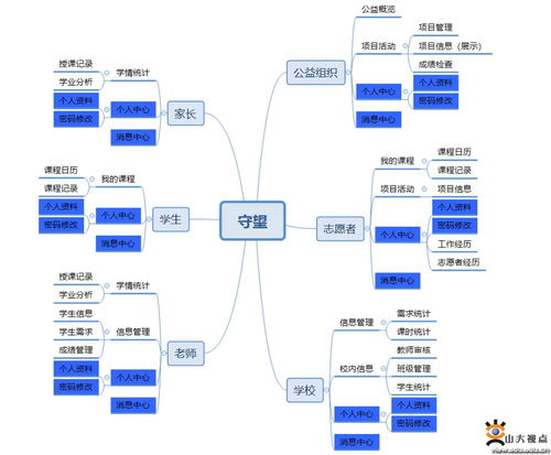 守望山大 探索互聯(lián)網(wǎng)大數(shù)據(jù)服務(wù)下的精準扶智新模式